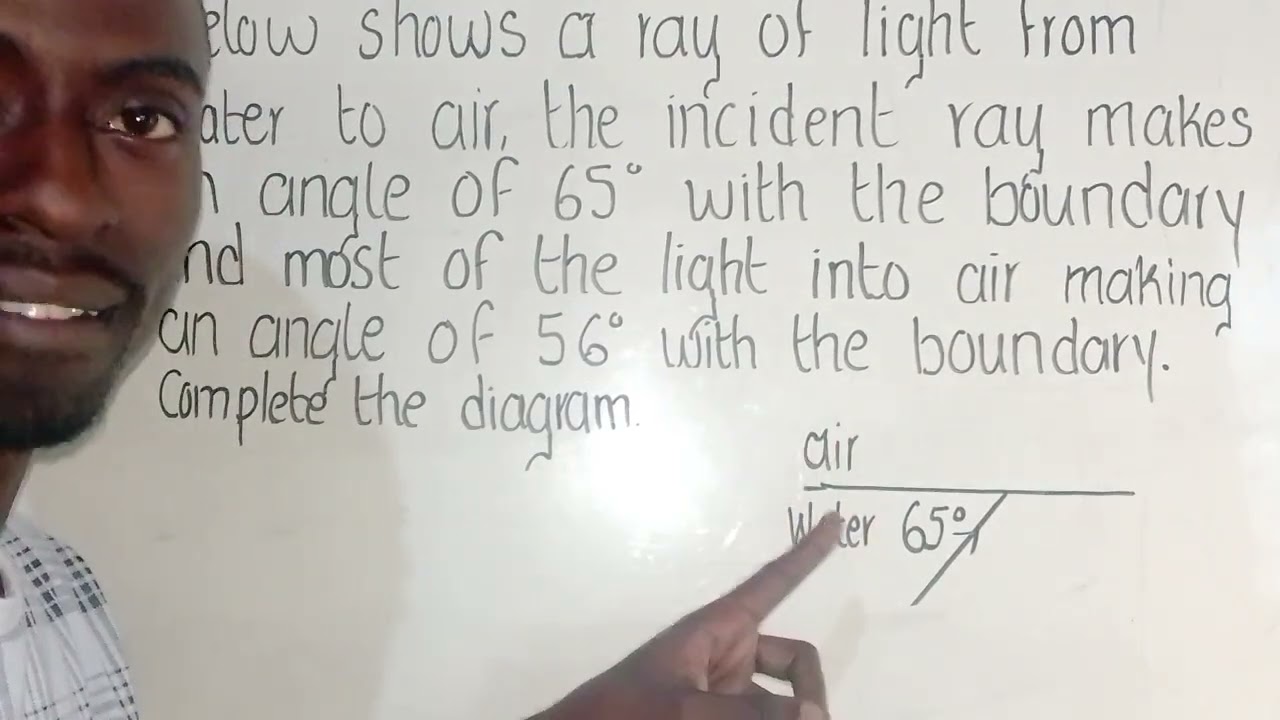 Physics refraction 