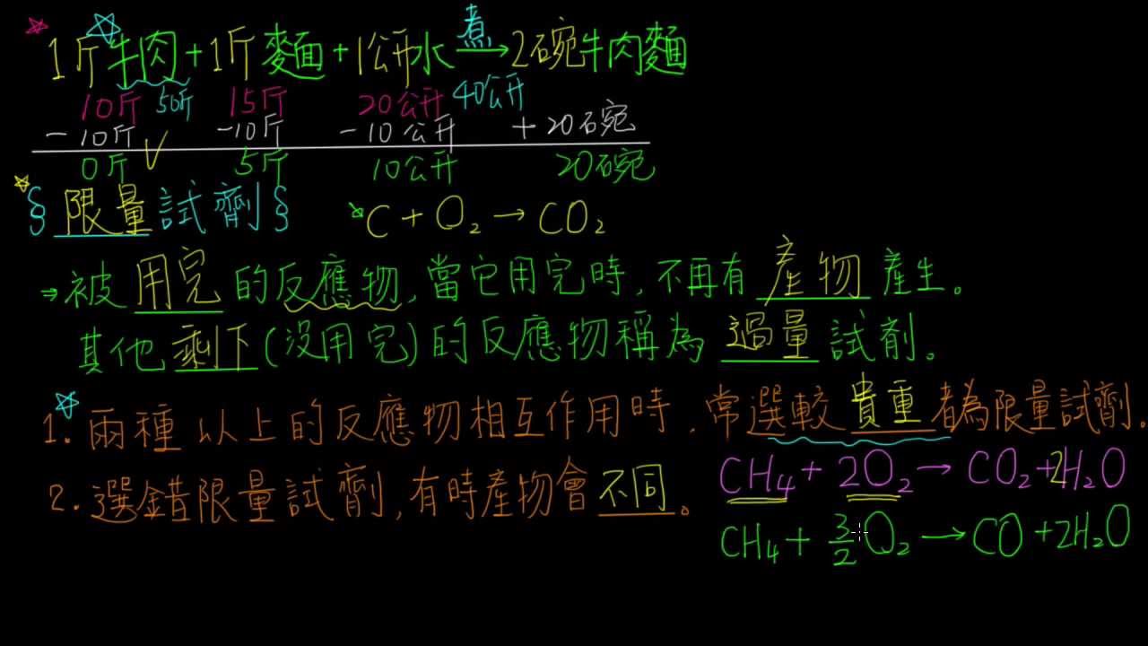3-3觀念03限量試劑