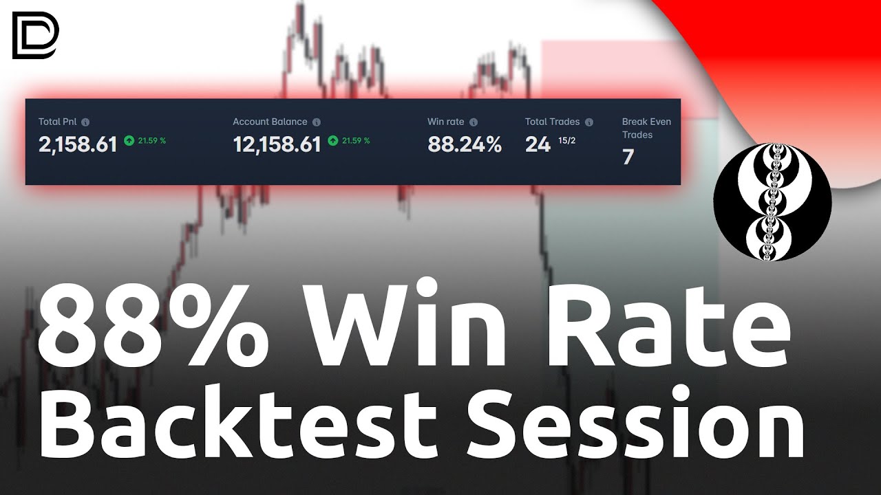 88% Win Rate iFVG Backtest Session (Best Futures Strategy)