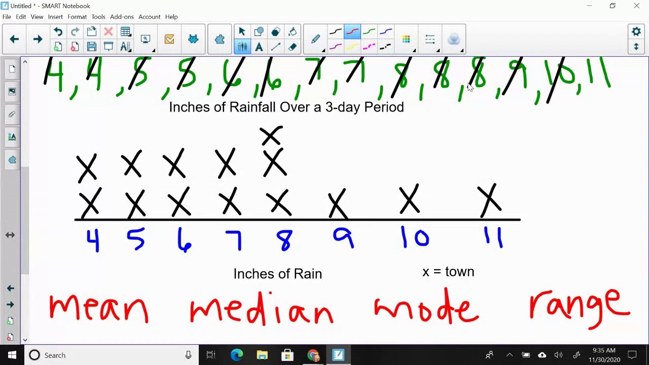 Line Plot with Mean, Median, Mode, and Range