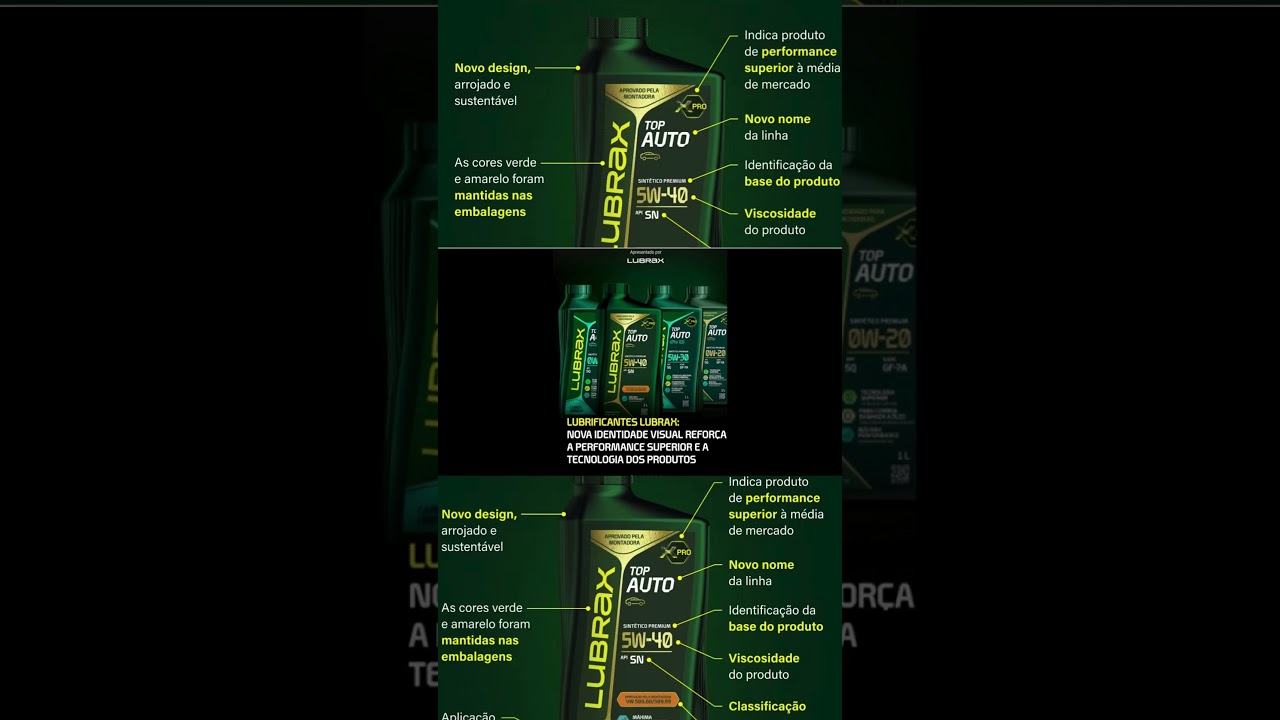 LUBRIFICANTES LUBRAX INOVAÇÃO NA FORMA E NO CONTEÚDO