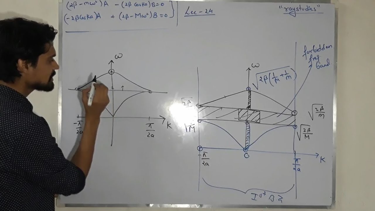 DIATOMIC LATTICE VIBRATION (HINDI) LEC-24