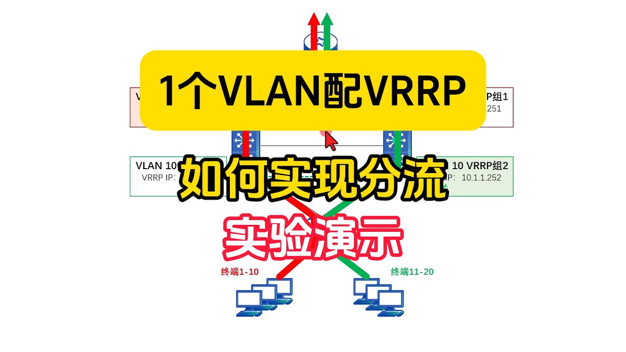 一个VLAN部署VRRP，也能实现网关冗余、分流，实验操作看这里