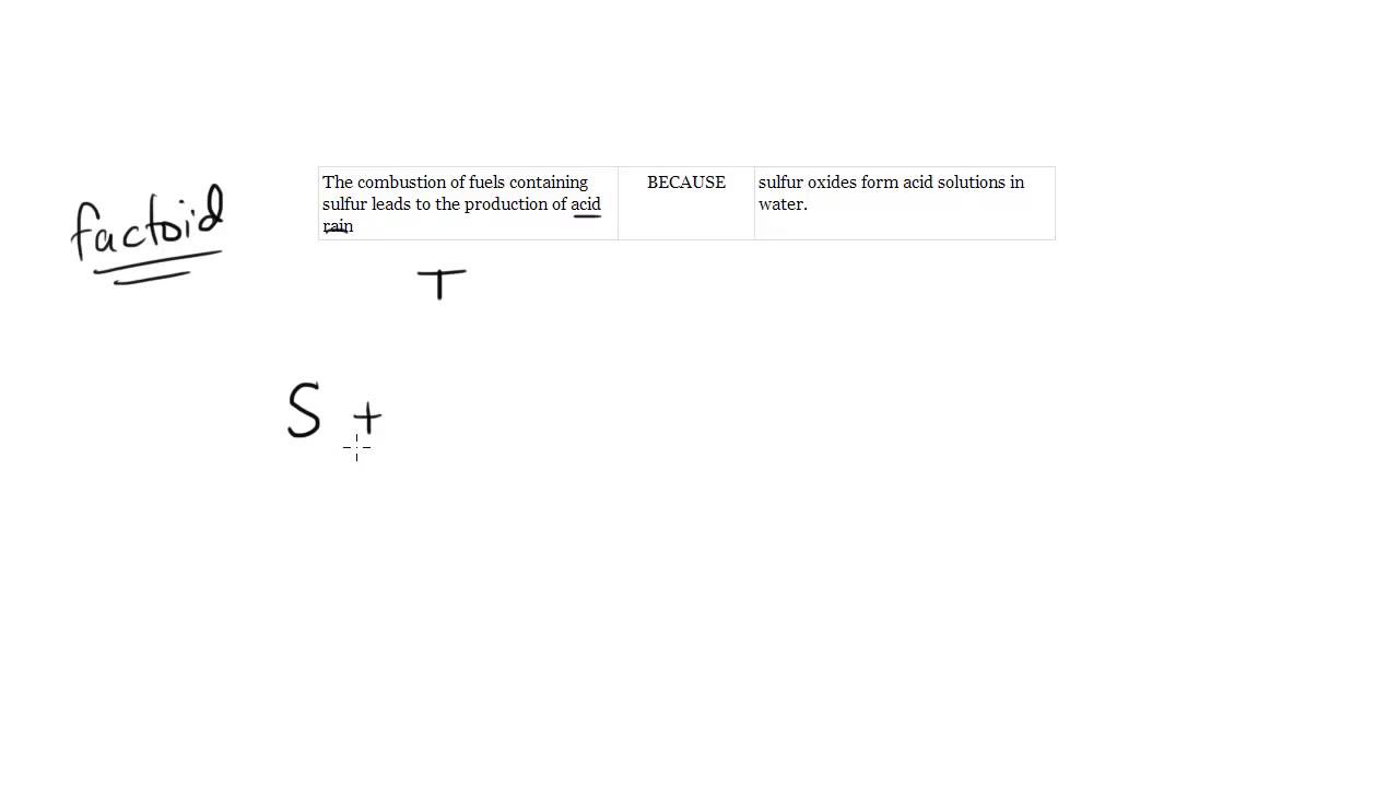Acid Rain, SAT Chemistry Review #1