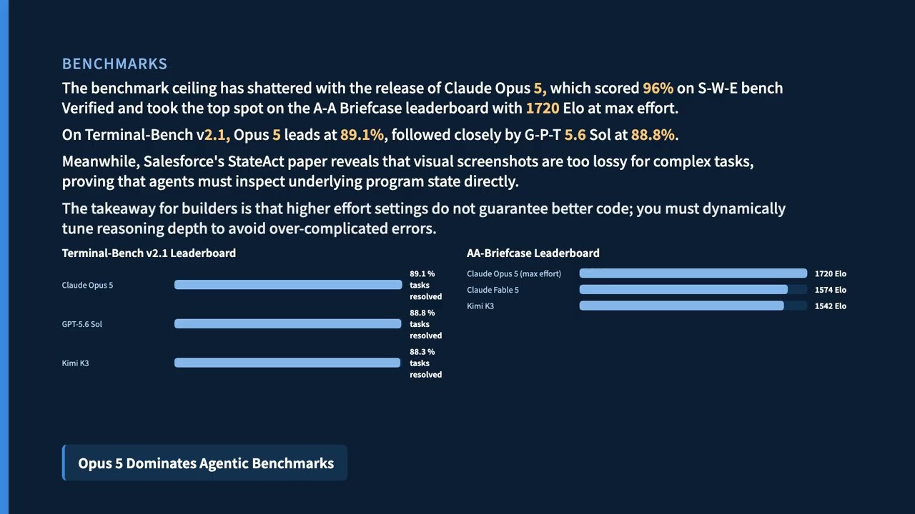 Chinese LLMs Sweep OpenRouter | Claude Opus 5 Resets Agentic Benchmarks