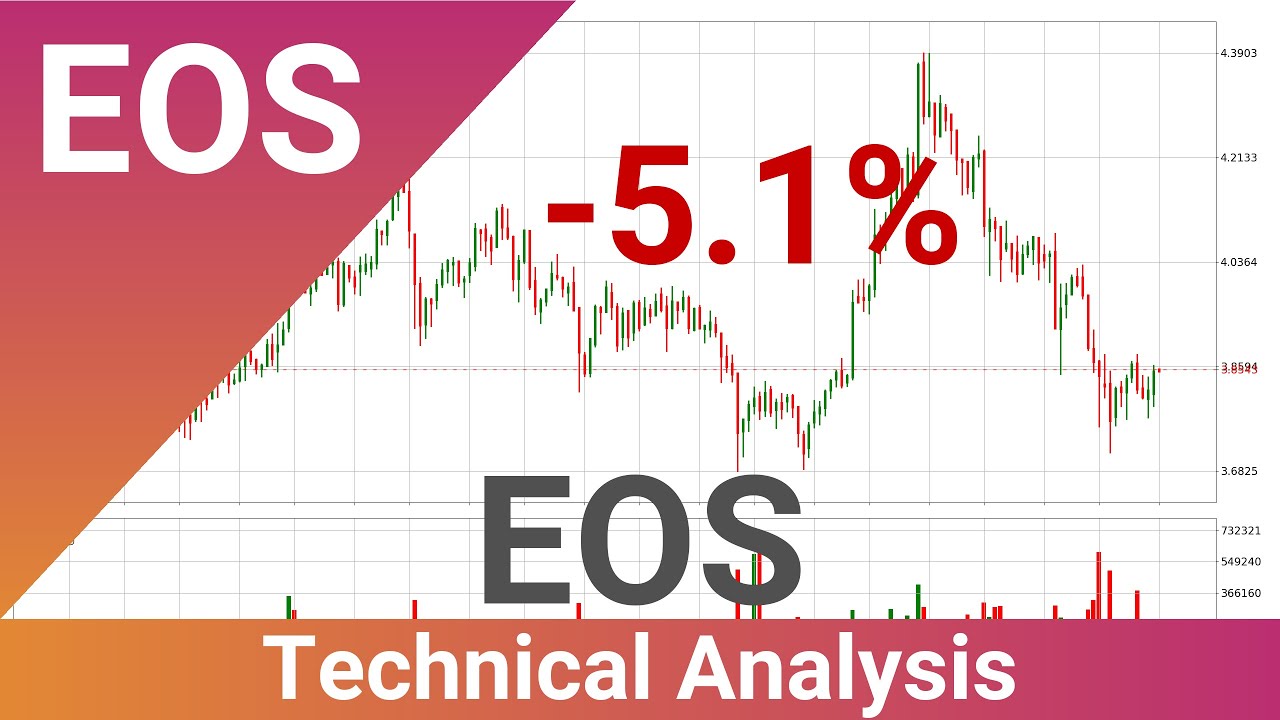 Daily Update EOS | How To Read/Understand Technical Trend Analysis? | FAST&CLEAR | 15.Mar.2021