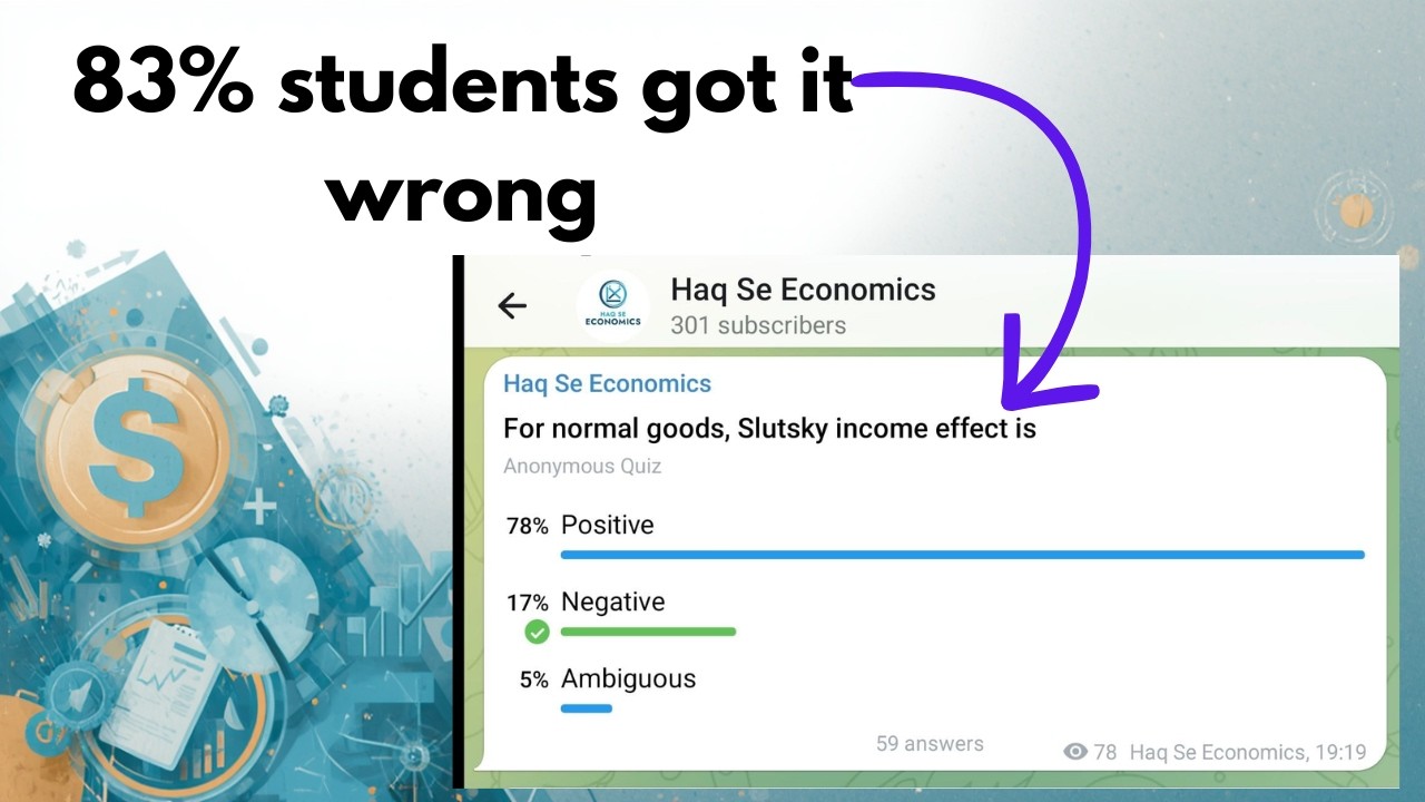 Slutsky Income Effect for Normal & Inferior goods