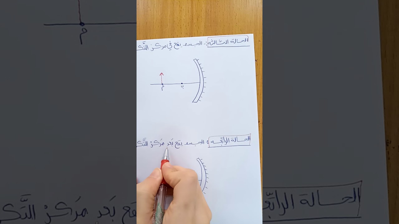 صفات الاخيلة في المرآة المقعرة