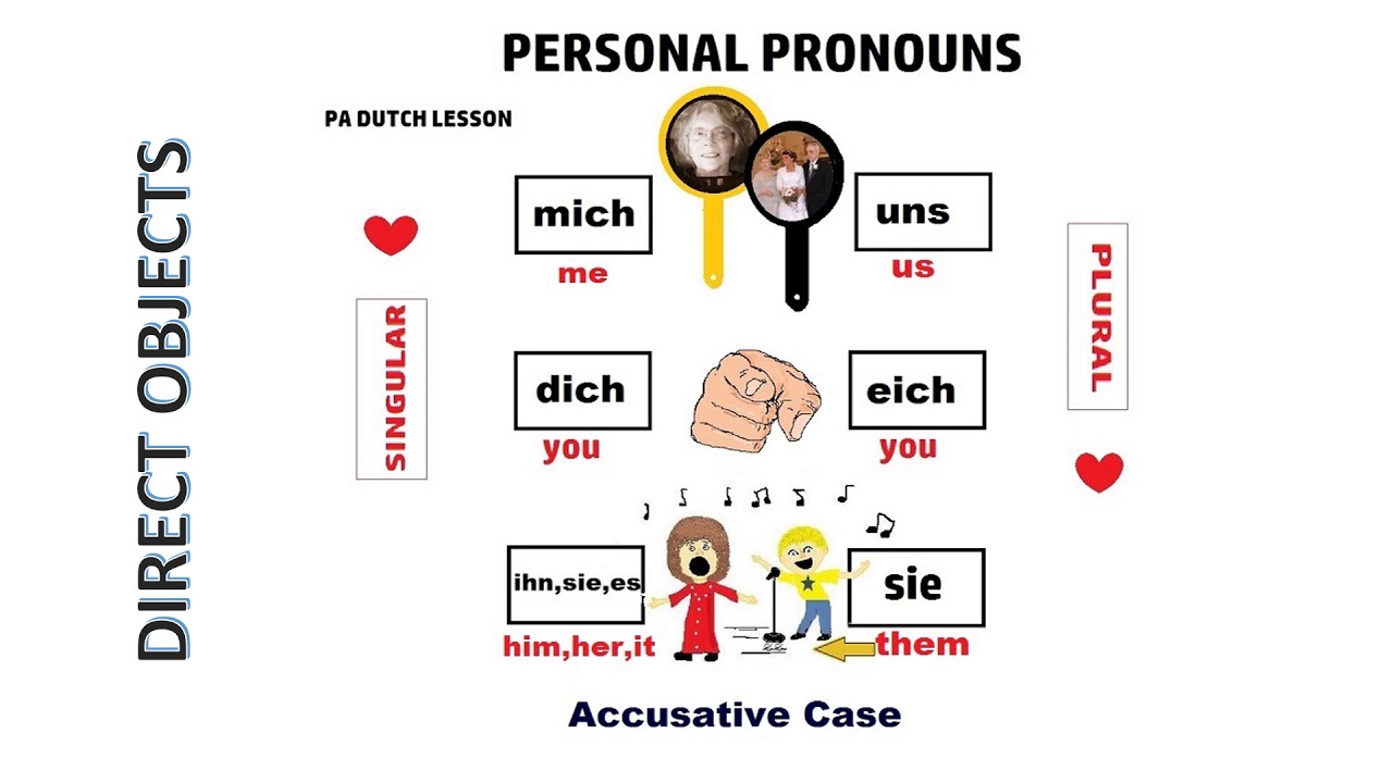 EZ Deitsch-Learning PA Dutch/ PA German