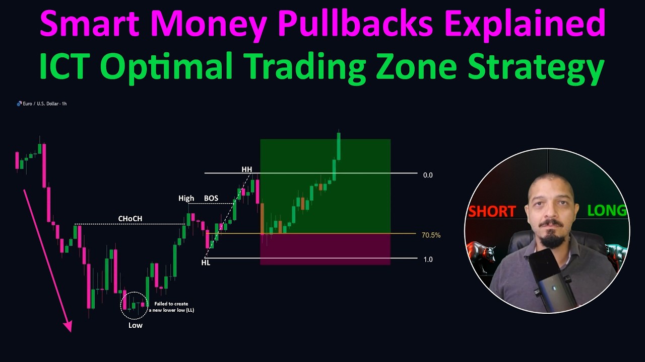 Smart Money Pullbacks Explained - ICT Optimal Trading Zone Strategy