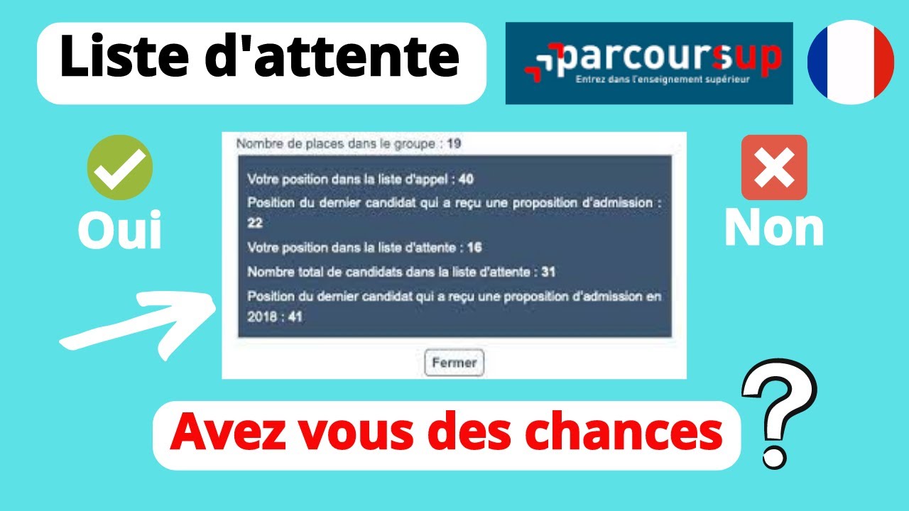 Liste d'attente : comment savoir si vous aurez une admission ? Parcoursup : Quelles sont vos chances