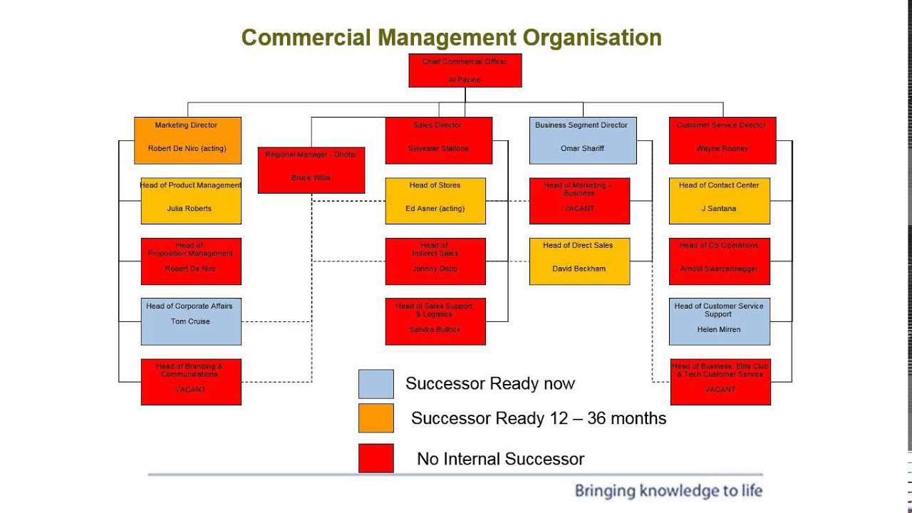 An Objective Succession Planning Process