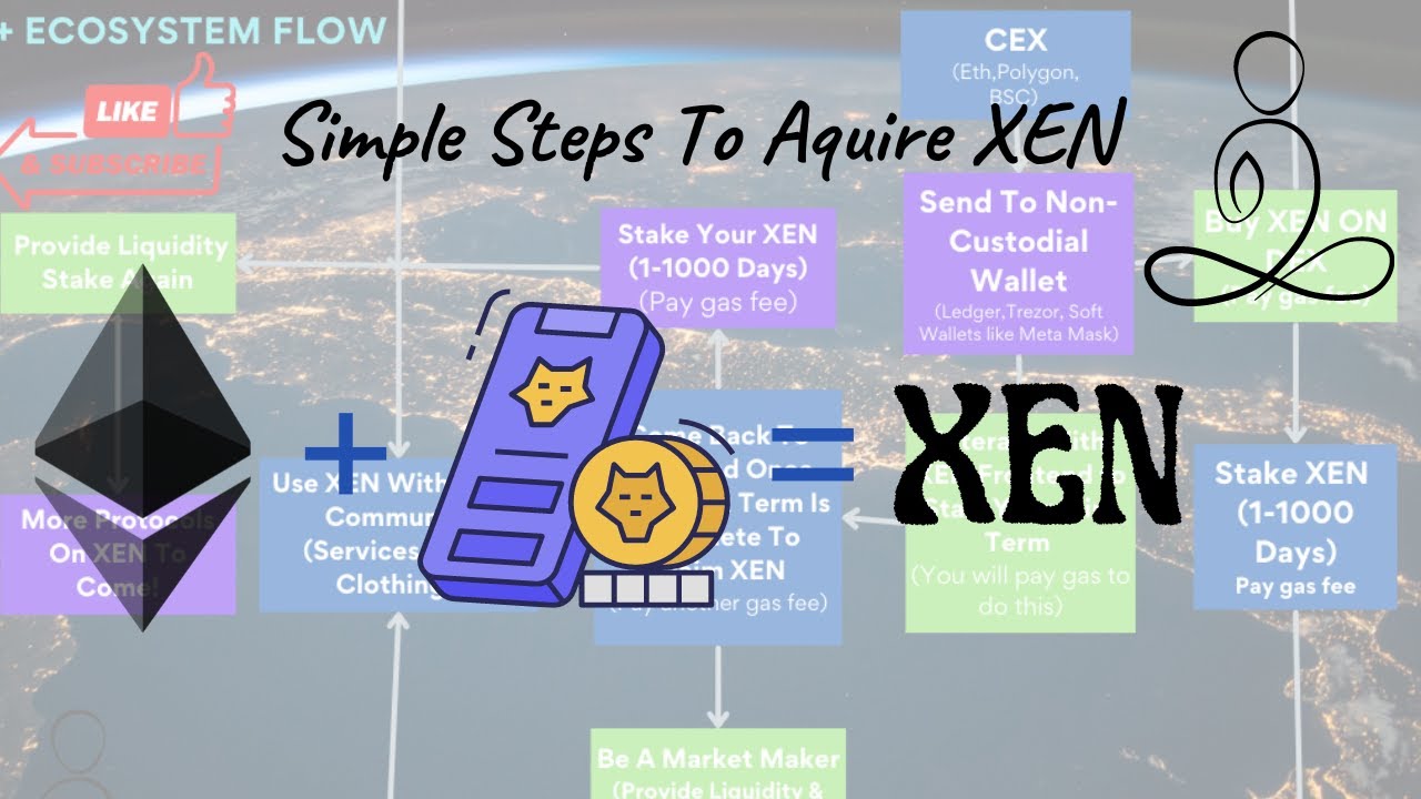 XEN Crypto - Steps To Getting Into Your XEN Space!