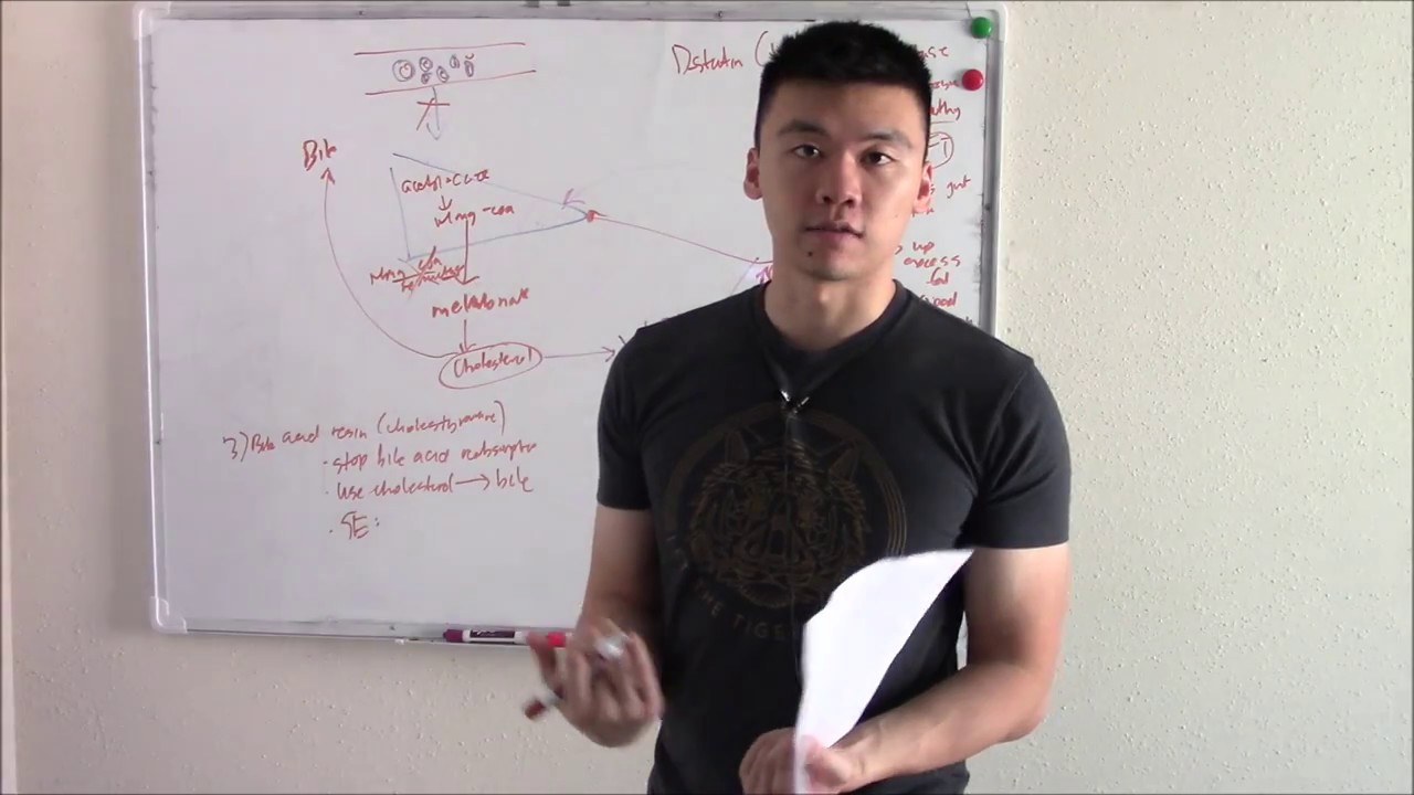 USMLE Cardiovascular 9: Atherosclerosis, Arteriosclerosis, and Hyperlipidemia Pharmacology