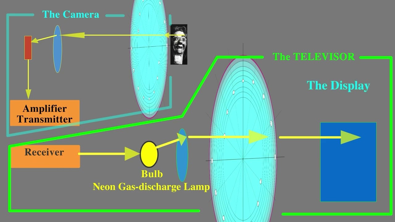 Operation of John logie Baird's Early TV (JLB TV OP rev.F)
