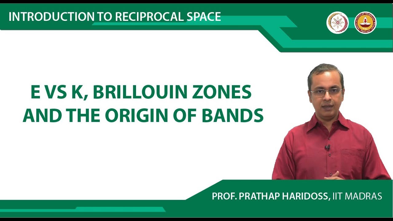 E Vs K, Brillouin zones and the Origin of Bands