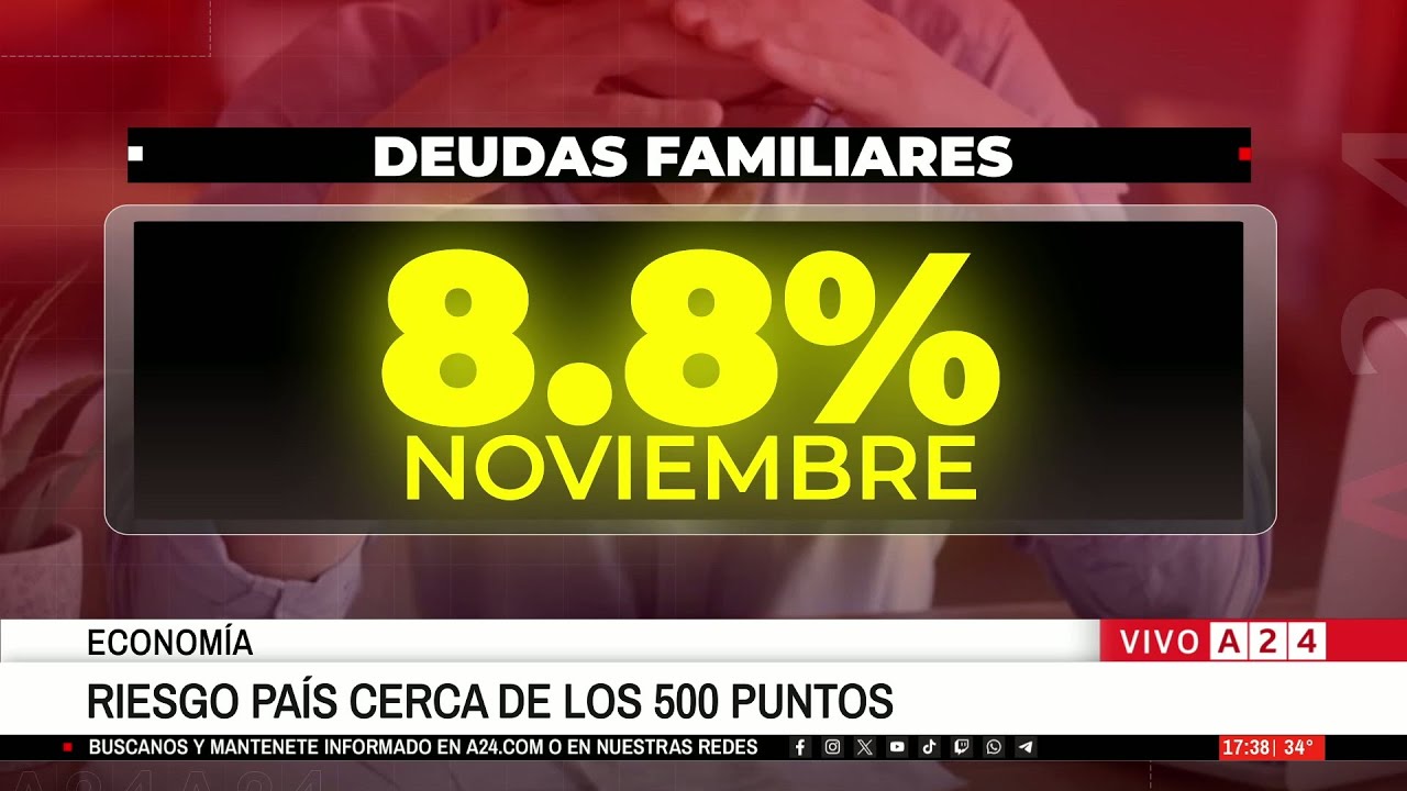 👉 EL RIESGO PAÍS CERCA DE LOS 500 PUNTOS