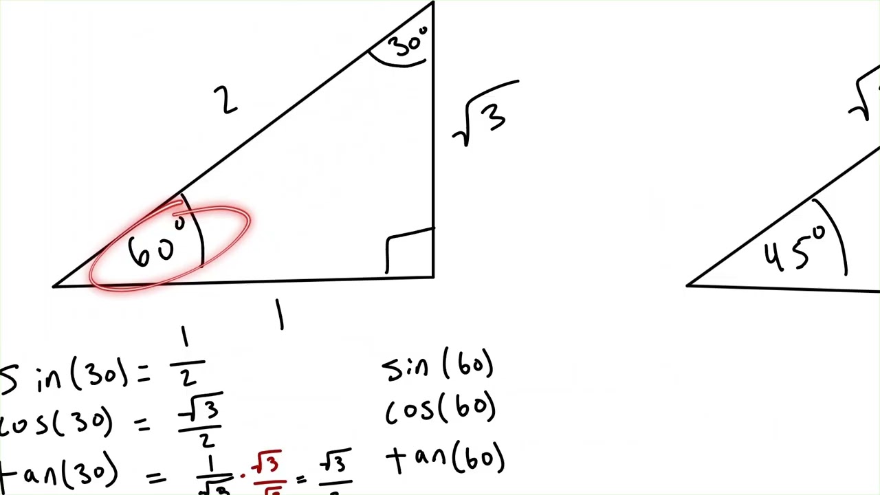 AP Precalculus Unit Circle Practice