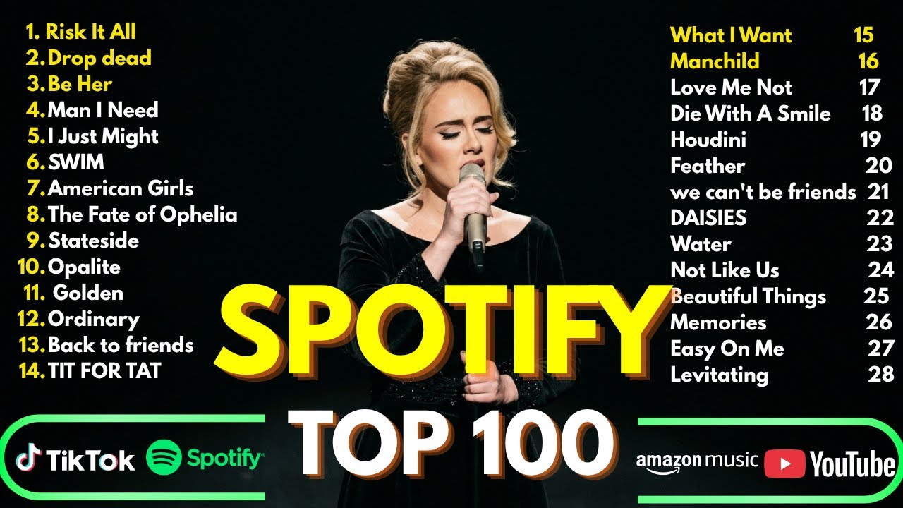 Billboard Hot 100 Charts 2026 🚀 Top 50 Songs &mdash; Hits Playlist (Billboard Hot 100 This Week)