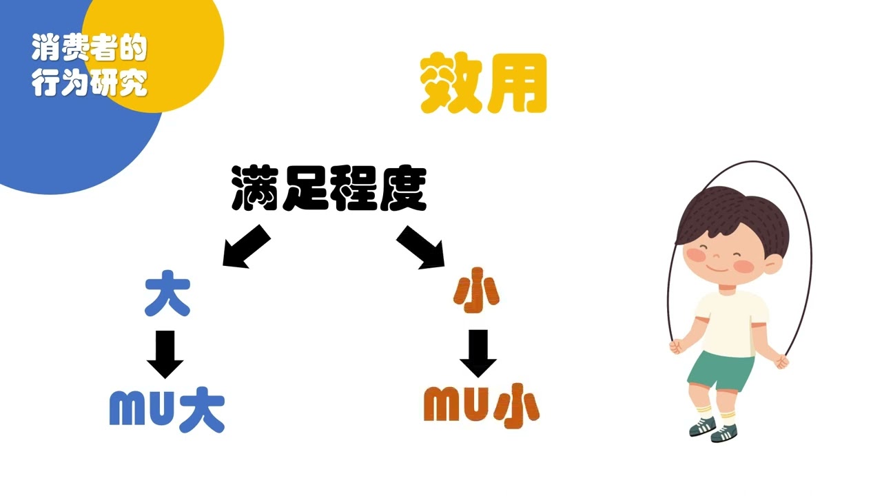 第5章 消费者行为的研究
