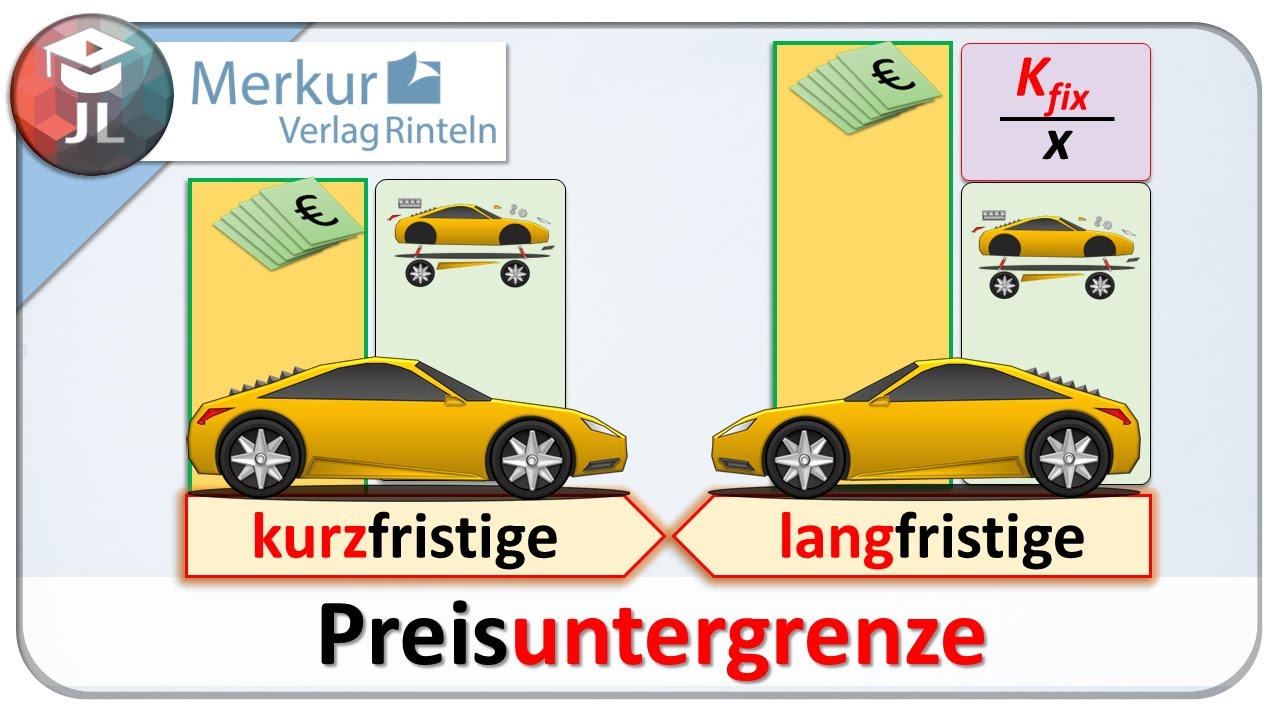 kurzfristige und langfristige Preisuntergrenze