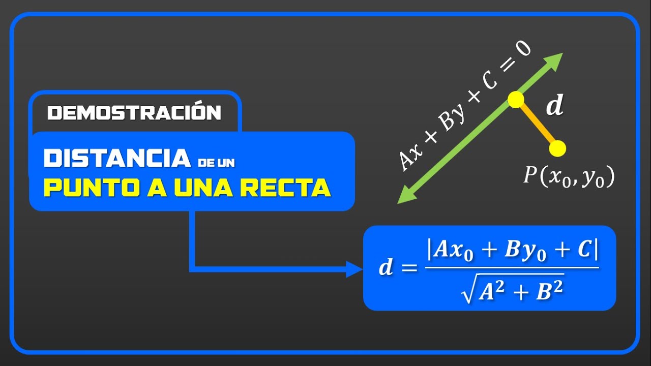 🤔¿Cómo demostrar la fórmula de la distancia a un punto a un recta?