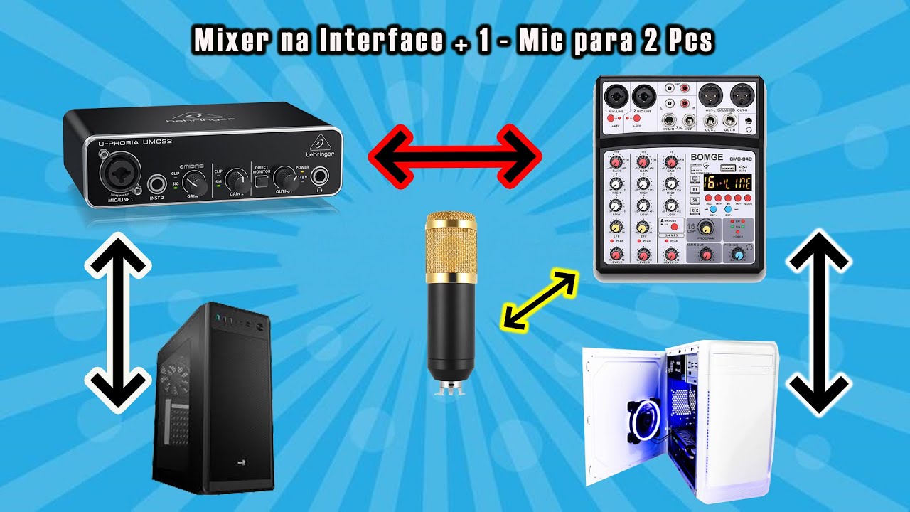 Conectar a Mesa de Som na Interface de Áudio / 1- Mic para dois PCs