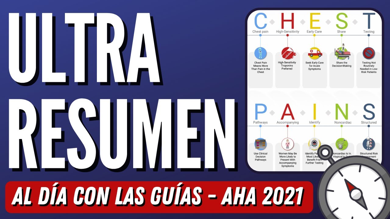 Nueva Guía AHA Dolor Torácico en 15 minutos #AlDíaConLasGuías