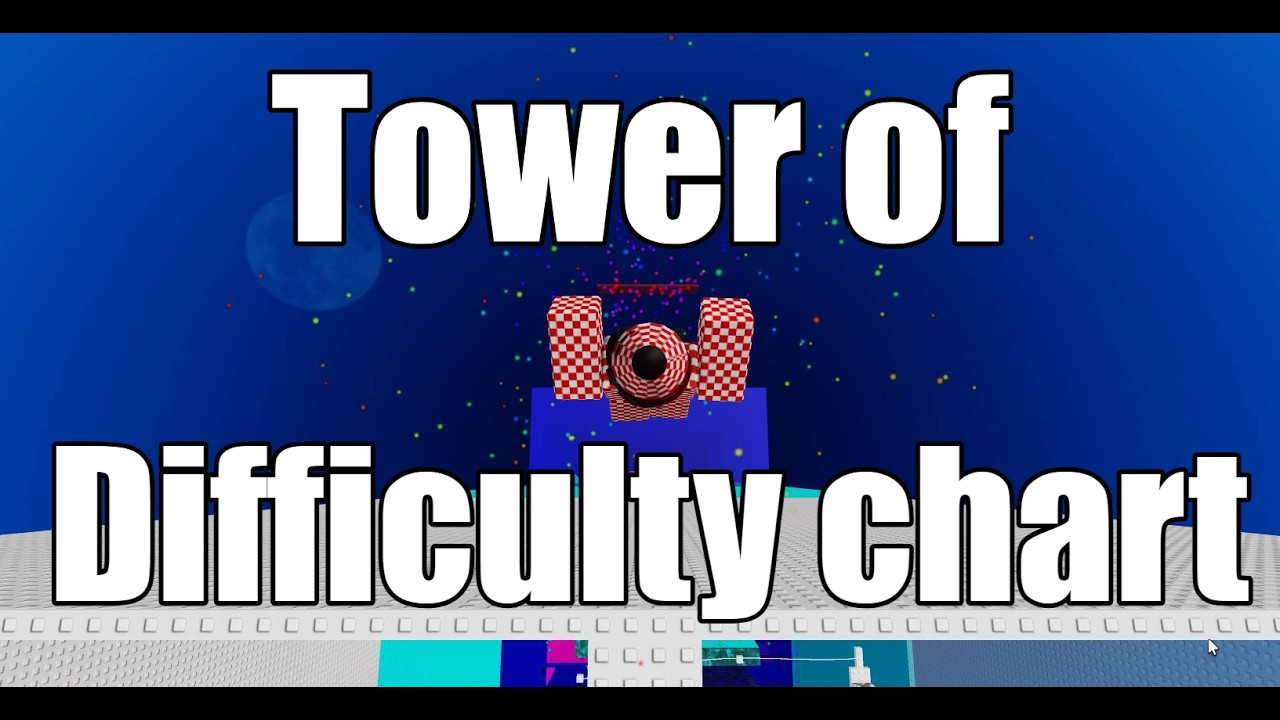 Tower of Difficulty Chart