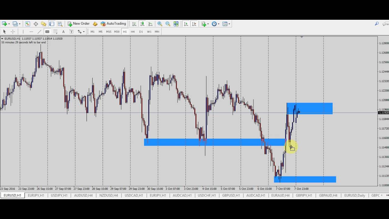 Support dan resistance 10/10/2016