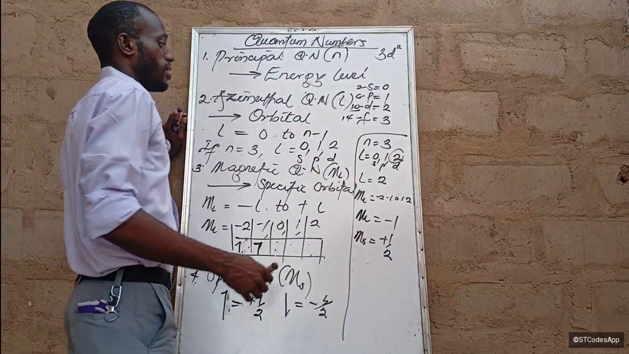 Learn Quantum numbers in 10 minutes 