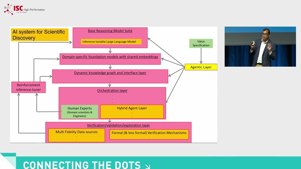 Towards AI Systems for Scientific Discovery