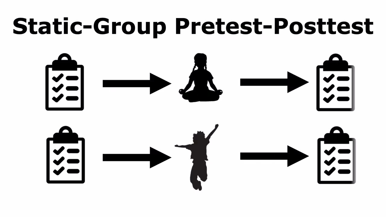 EDEF 605 Positivist Research Introduction