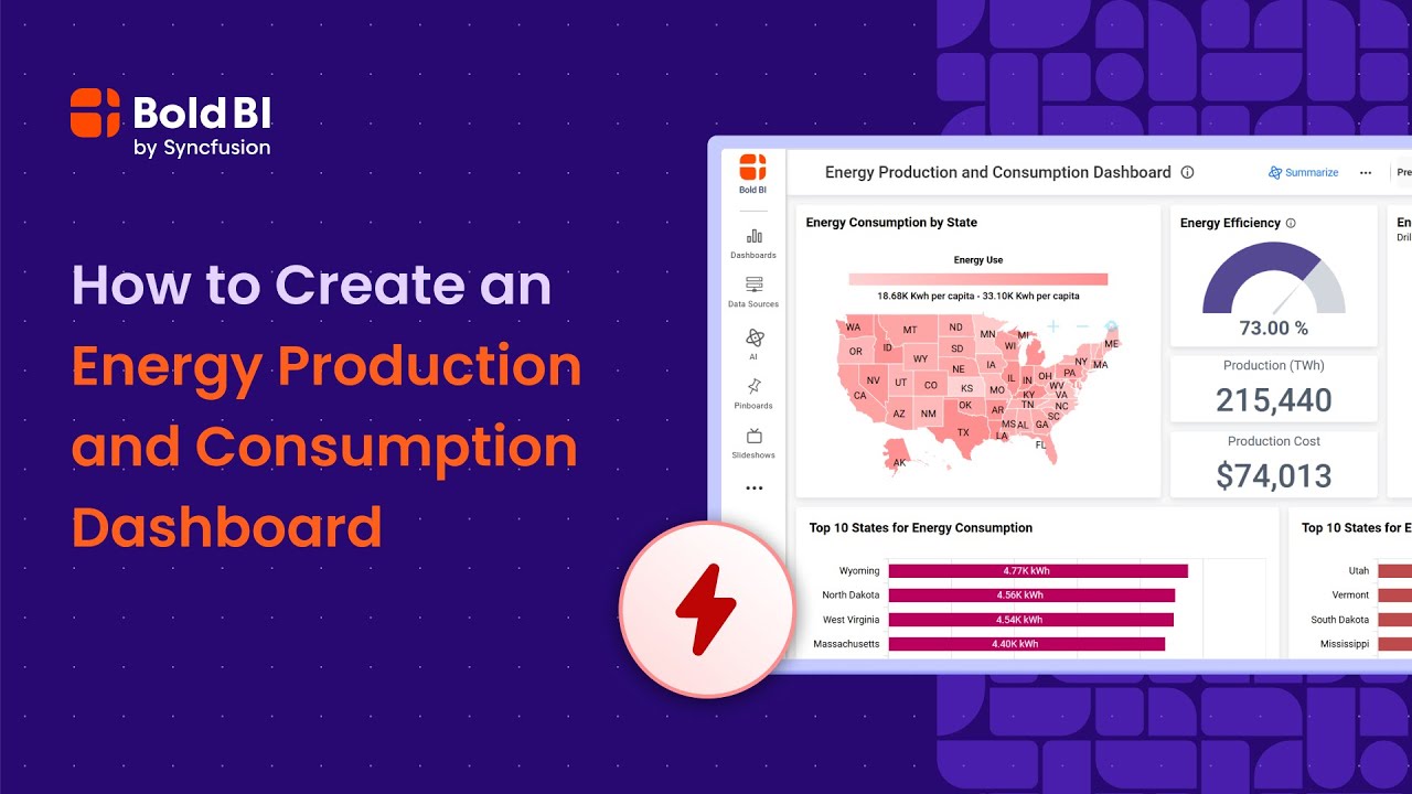 How to Create an Energy Production and Consumption Dashboard | Bold BI