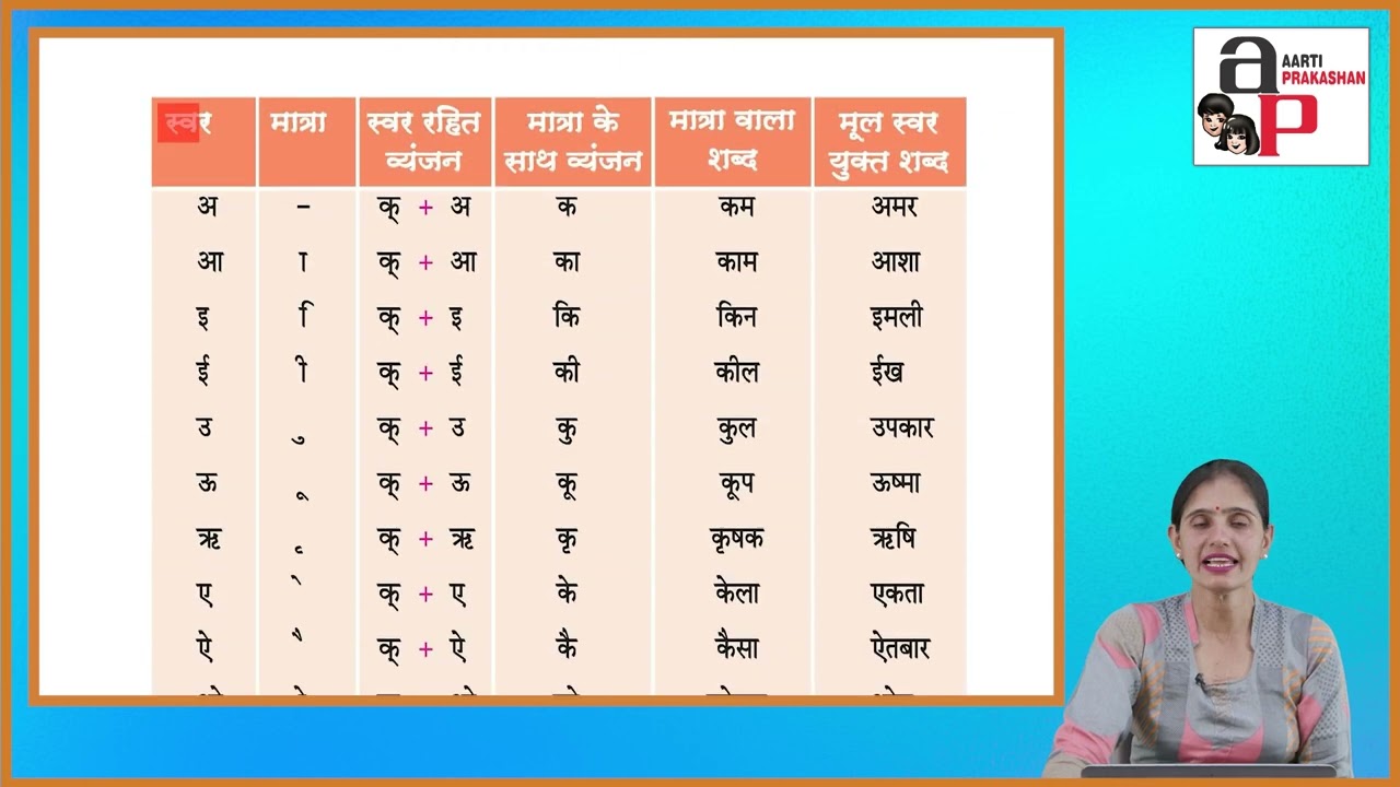 Ch 2 | Aarti Prakashan | Vyakaran | Class 4 | Letter | For children