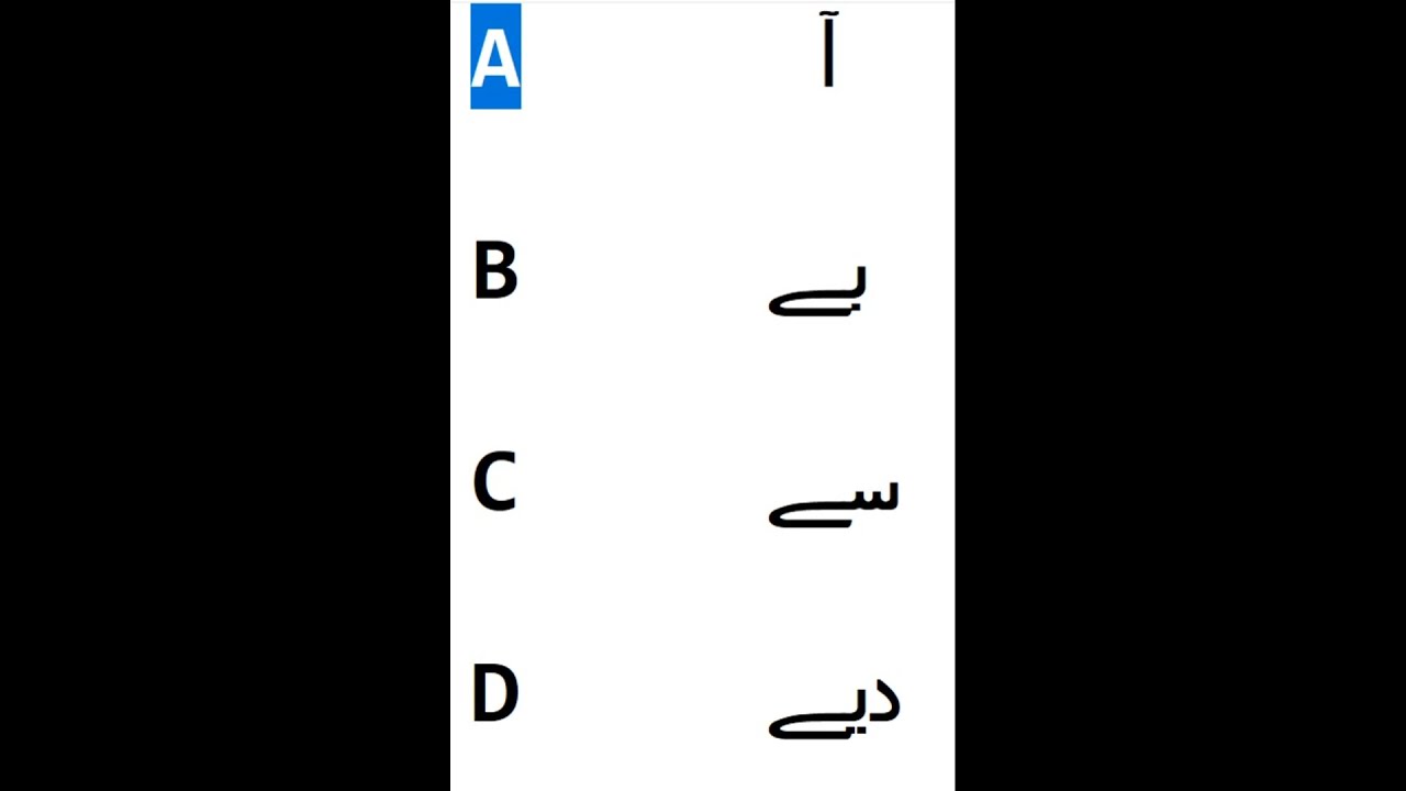 Dutch Lesson 1 in Urdu / Hindi / English