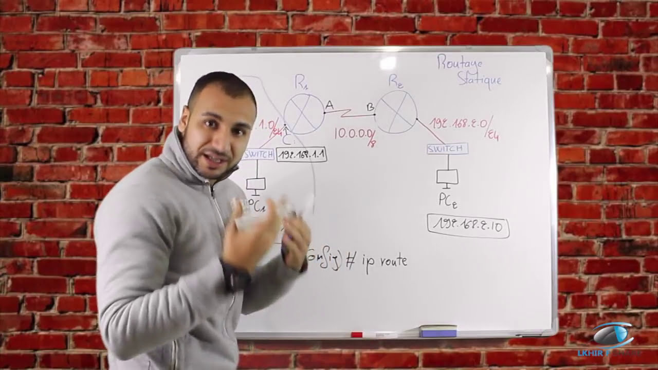 Routage Statique (Leçon 11) - شرح كامل
