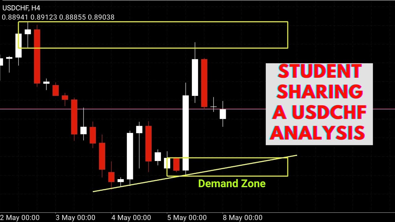 The USDCHF Setup I Got From My Student