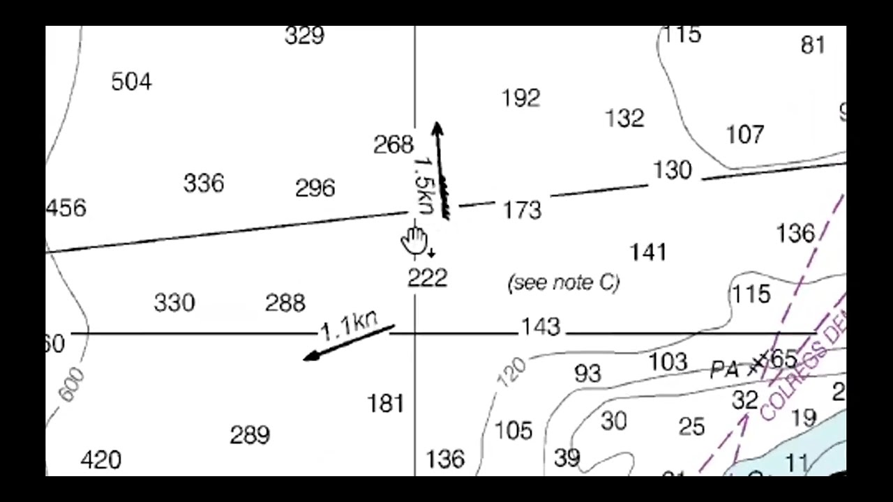 2.2.6 Extra Chart Features