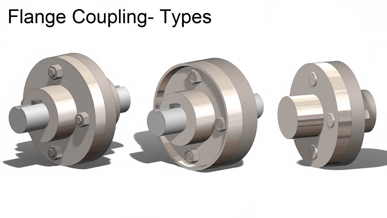Unprotected,Protected,Marine Type Flange Coupling Animation | Machine Design