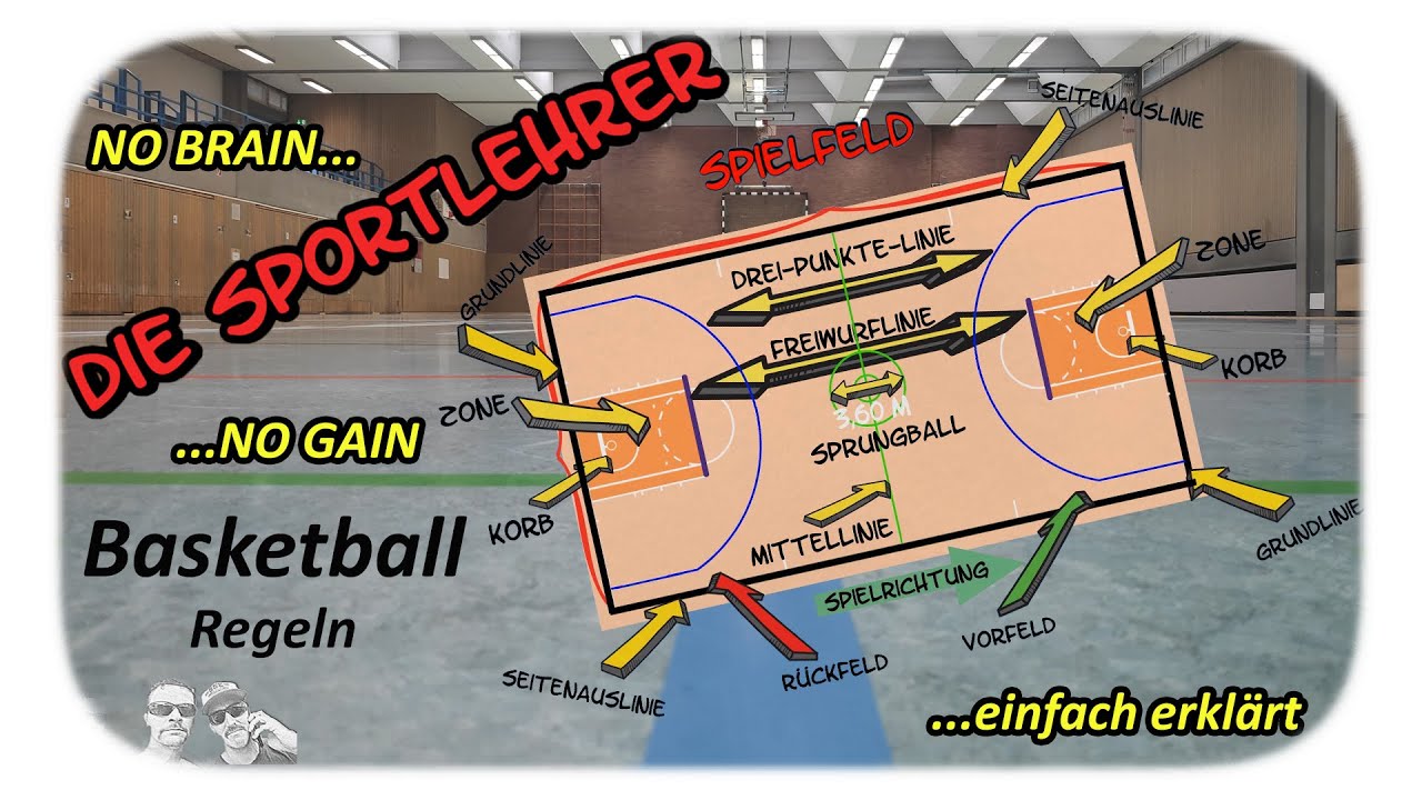 Basketball - Regeln