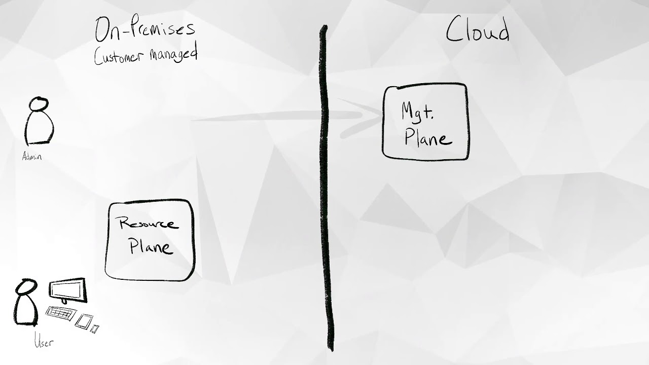 Citrix-as-a-Service in 3 Minutes