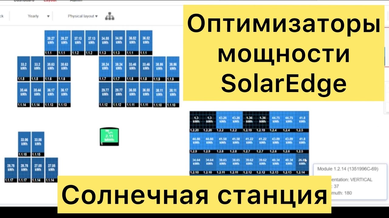 Оптимизаторы мощности SolarEdge