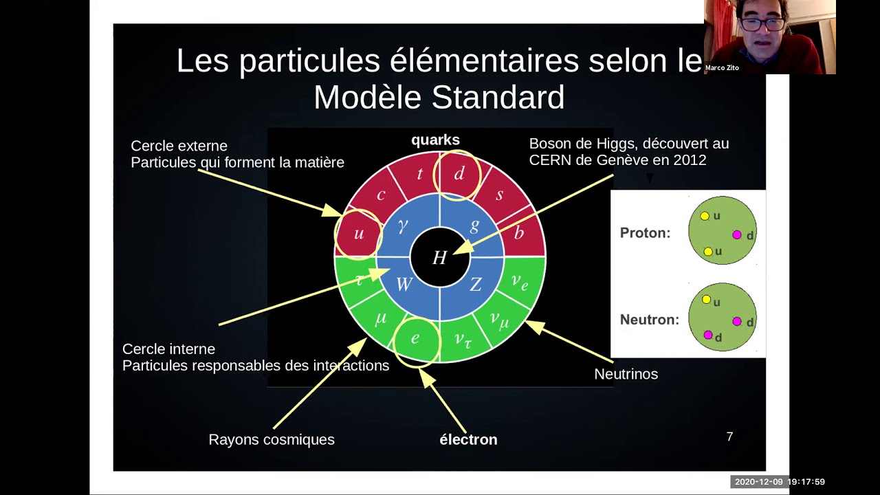 Dans le tourbillon des particules