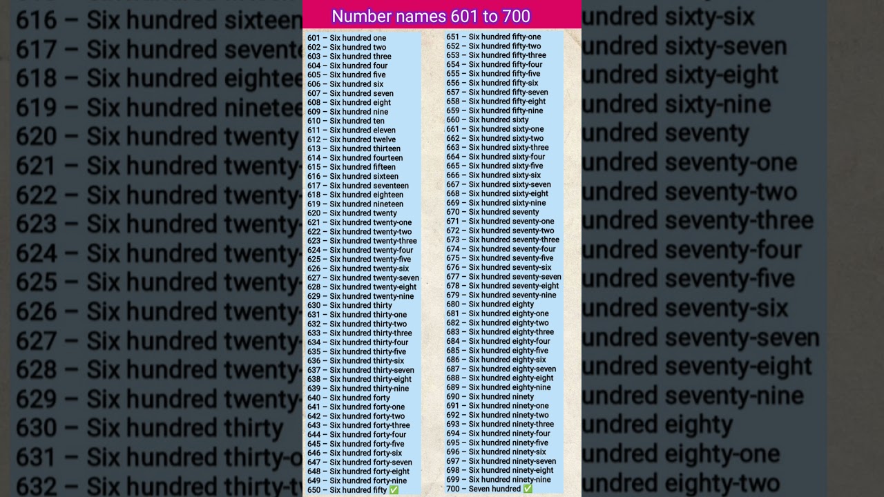 Number names 601 to 700 in english to Hundred Spelling |601 to 700 Spelling |OneCounting #timestable