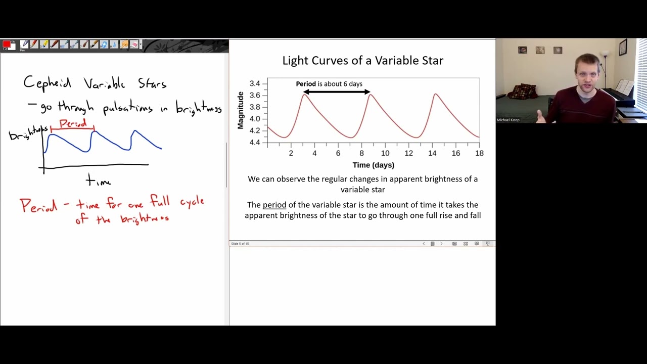 Cepheid Variable Stars - 13a - Intro to Astronomy Sessions