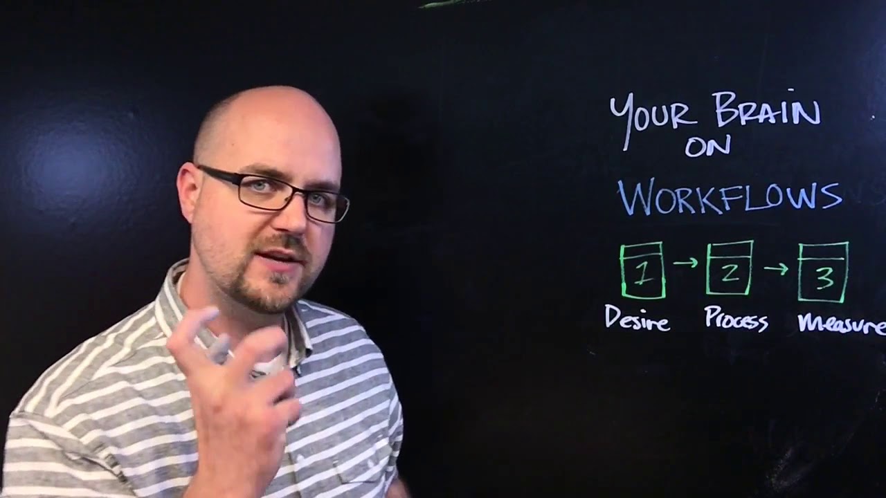 Realvolve Webinar: Your Brain on Workflows