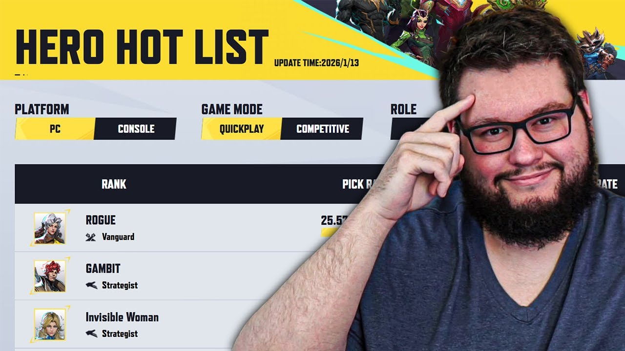 The Hero Pick Rates For Season 5 Of Marvel Rivals Are Out!!