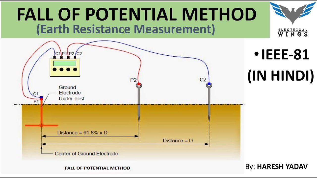 PART-5# 61.8% RULE # FALL OF POTENTIAL # IEEE-81# Earthing Resistance Measurement.