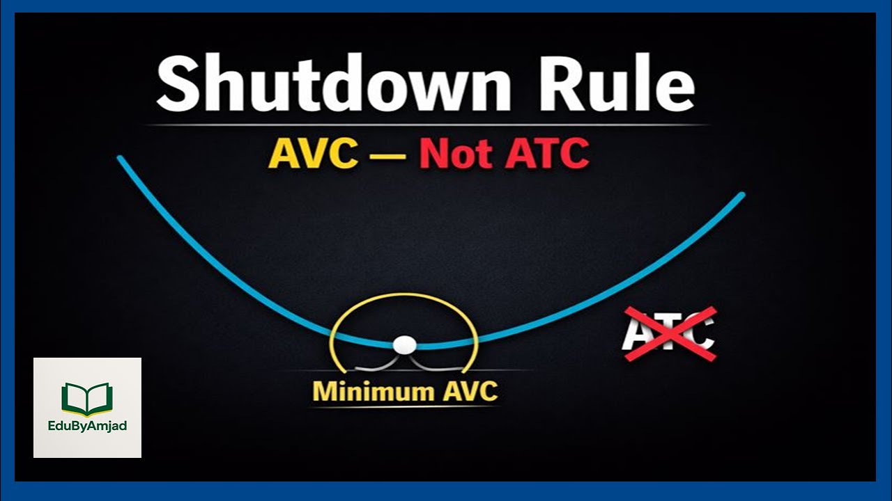 Why the Shutdown Rule Comes from AVC (Visual Proof) | AP, IB, A-Level Economics
